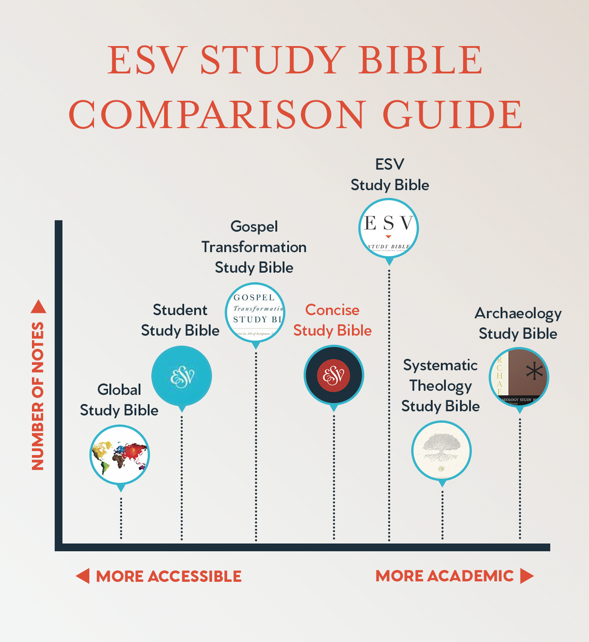ESV study Bible comparison guide chart