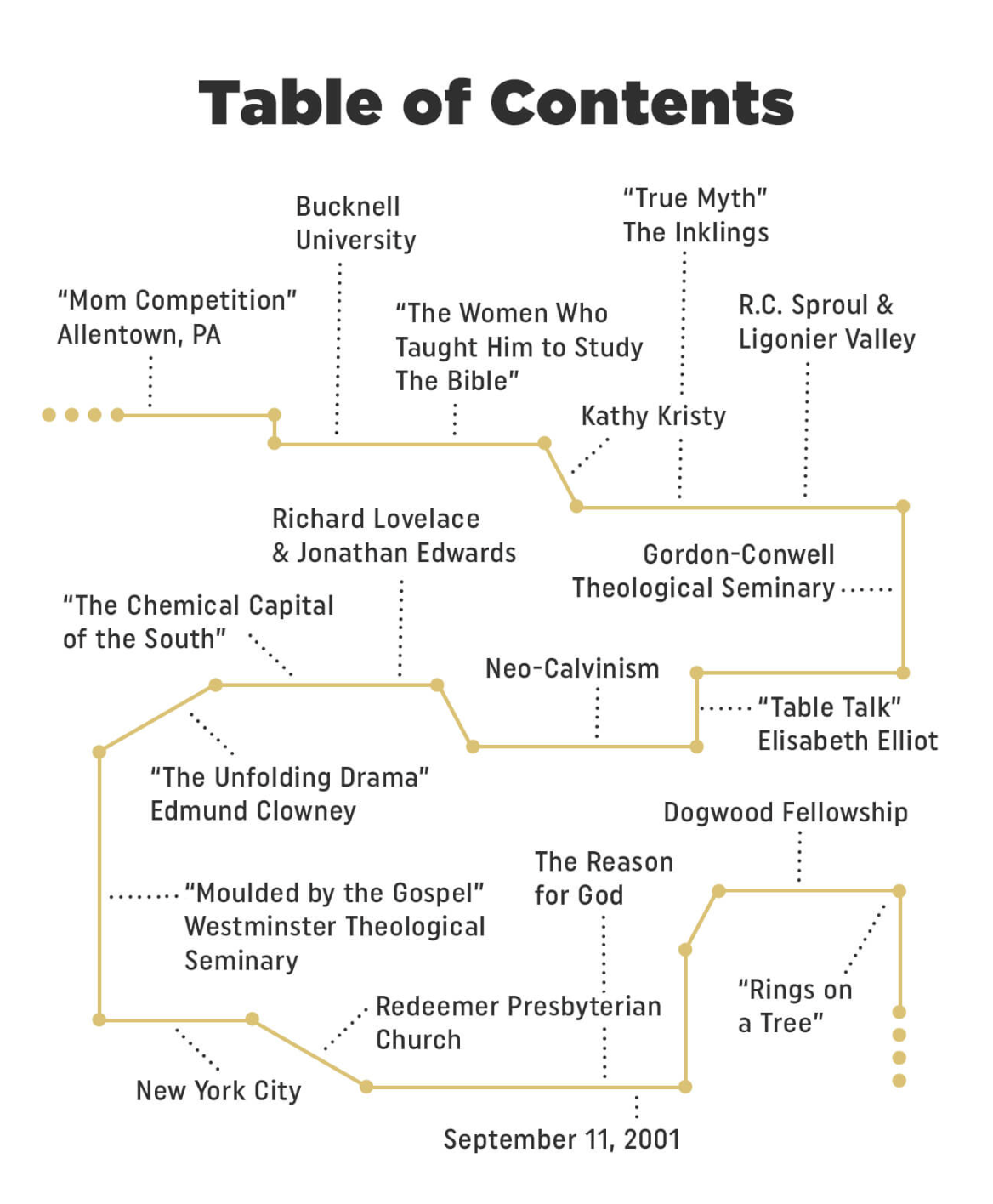 Timothy Keller: His Spiritual and Intellectual Formation