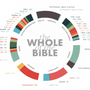 A Visual Theology Guide to the Bible: Seeing and Knowing God's Word