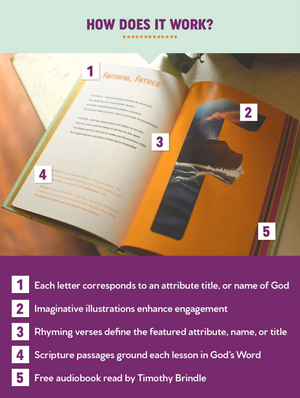 Diagram explaining how The Acrostic of God: A Rhyming Theology for Kids works, with a photo of the open book